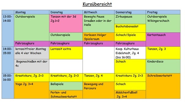 Projektubersicht1